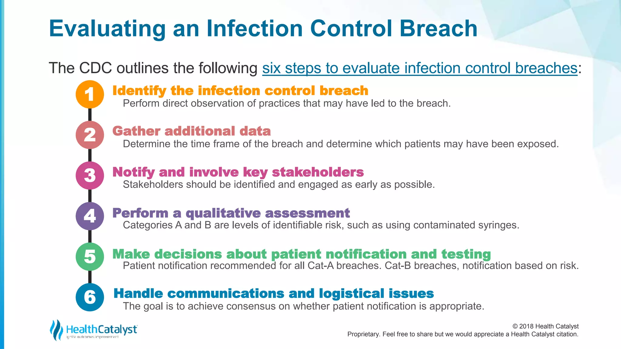 © 2018 Health Catalyst
Proprietary. Feel free to share but we would appreciate a Health Catalyst citation.
Evaluating an Infection Control Breach
The CDC outlines the following six steps to evaluate infection control breaches:
Identify the infection control breach1
2
3
4
5
6
Gather additional data
Notify and involve key stakeholders
Perform a qualitative assessment
Make decisions about patient notification and testing
Handle communications and logistical issues
Perform direct observation of practices that may have led to the breach.
Determine the time frame of the breach and determine which patients may have been exposed.
Stakeholders should be identified and engaged as early as possible.
Categories A and B are levels of identifiable risk, such as using contaminated syringes.
Patient notification recommended for all Cat-A breaches. Cat-B breaches, notification based on risk.
The goal is to achieve consensus on whether patient notification is appropriate.
 