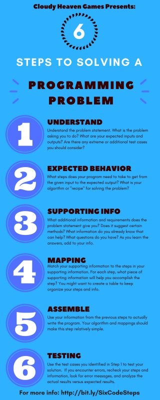 Six Steps to Solving a Programming Problem Infographic 