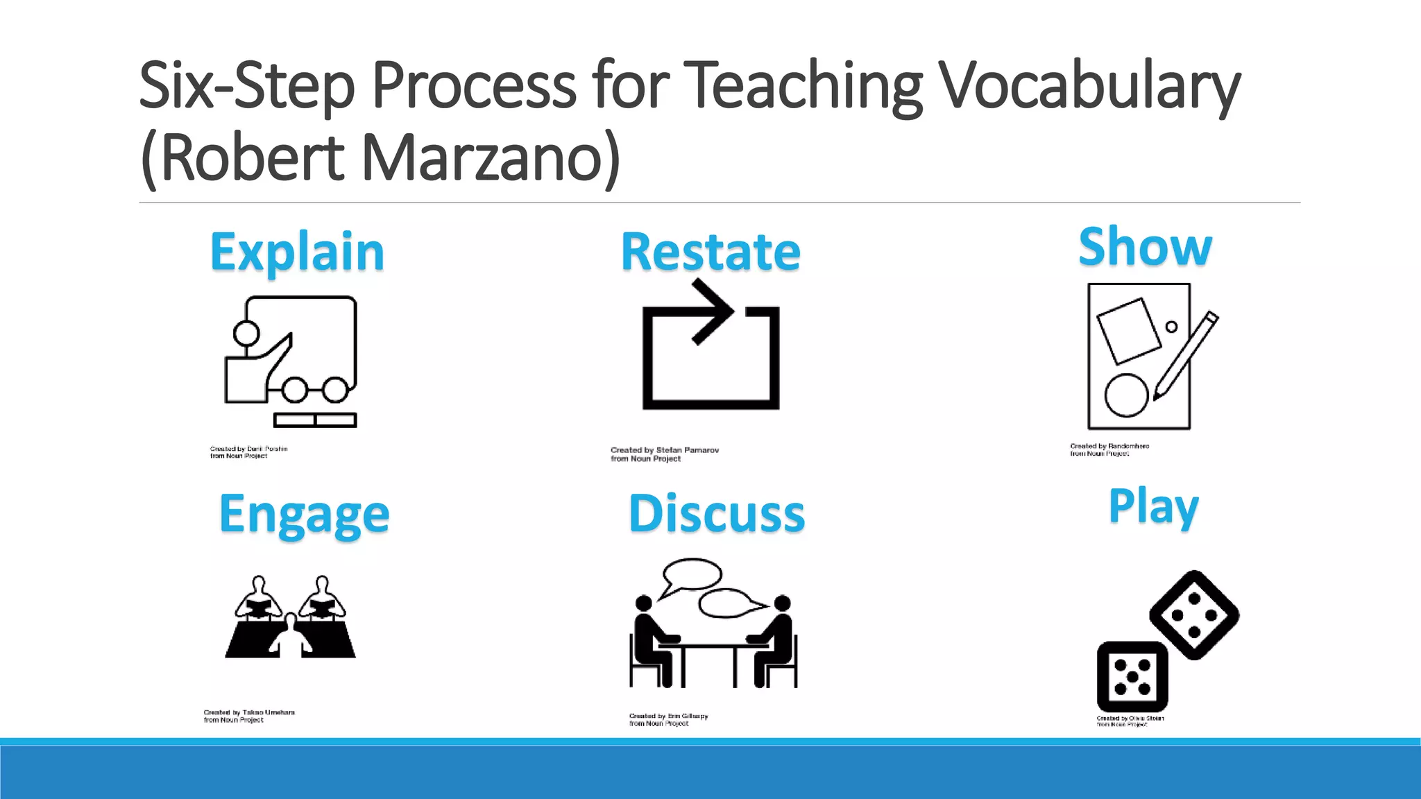 Six-Step Process for Teaching Vocabulary
(Robert Marzano)
RestateExplain Show
Engage Discuss Play
 