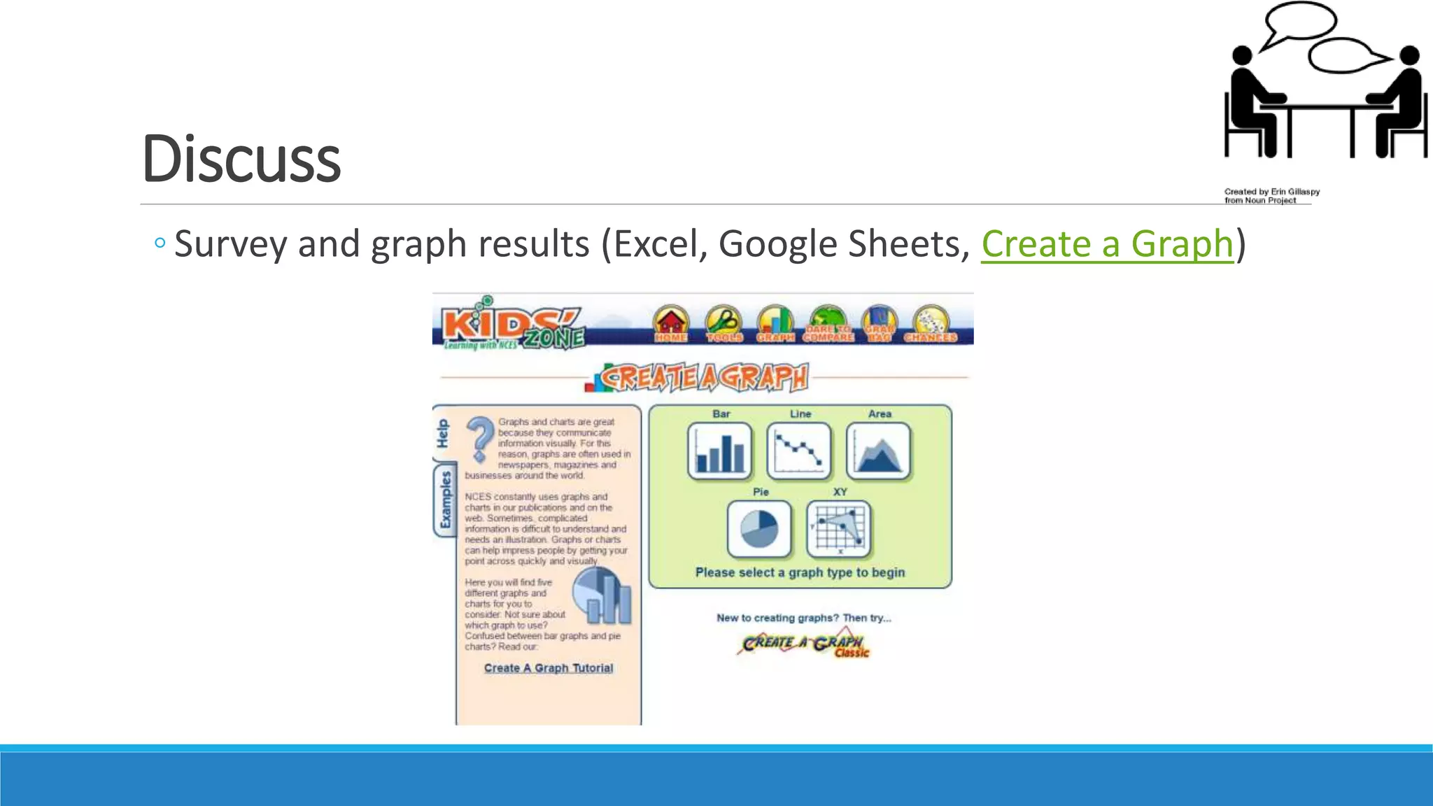 Discuss
◦ Survey and graph results (Excel, Google Sheets, Create a Graph)
 