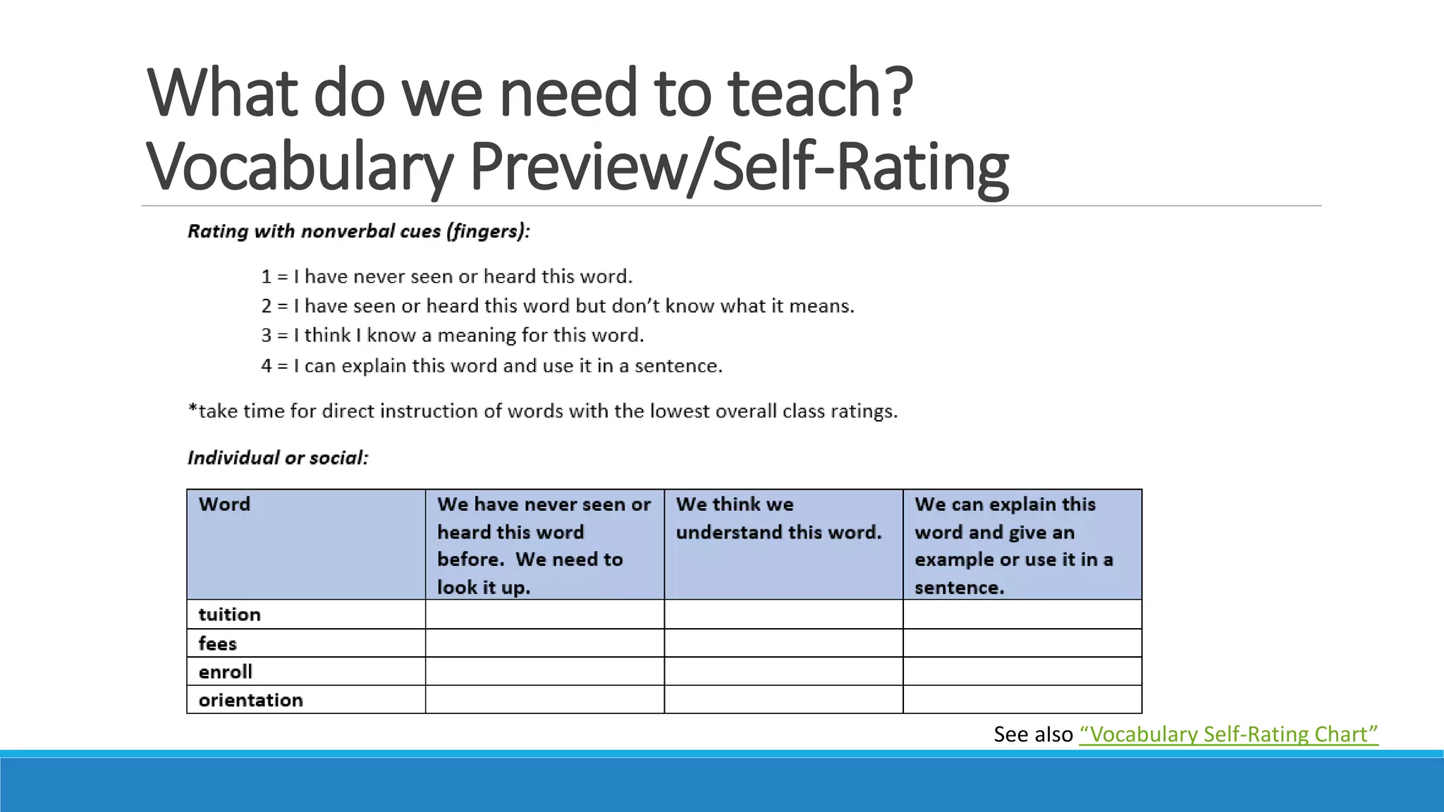What do we need to teach?
Vocabulary Preview/Self-Rating
See also “Vocabulary Self-Rating Chart”
 