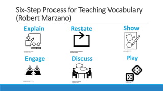 Six Steps for Teaching EL Civics Vocabulary with Tech | PPTX