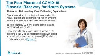 © 2020 Health Catalyst
Proprietary. Feel free to share but we would appreciate a Health Catalyst citation.
The Four Phases of COVID-19
Financial Recovery for Health Systems
Phase #4: Reinventing Care Delivering Operations
The abrupt drop in patient volume and shift to
virtual care makes reinventing health system
operations and care delivery mission critical.
Before March 2020, Medicare beneficiaries
rarely used telehealth.
From mid-March to mid-June, however, 38
percent of all Medicare beneficiaries who had
an evaluation and management (E/M) visit did
so via telehealth (Figure 1).
 
