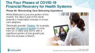 © 2020 Health Catalyst
Proprietary. Feel free to share but we would appreciate a Health Catalyst citation.
The Four Phases of COVID-19
Financial Recovery for Health Systems
Phase #4: Reinventing Care Delivering Operations
While Medicare is just one portion of the
market, this data is part of the trend
towards a meaningful increase in virtual
care adoption.
Telehealth provider Teledoc, for example,
reported 100 percent growth in visits
from Q1 in 2020 over 2019, with a
significant portion of that growth just
from the increase in March.
 