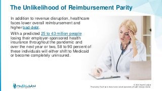 © 2020 Health Catalyst
Proprietary. Feel free to share but we would appreciate a Health Catalyst citation.
The Unlikelihood of Reimbursement Parity
In addition to revenue disruption, healthcare
faces lower overall reimbursement and
higher bad debt.
With a predicted 25 to 43 million people
losing their employer-sponsored health
insurance throughout the pandemic and
over the next year or two, 58 to 90 percent of
these individuals will either shift to Medicaid
or become completely uninsured.
 