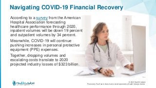 © 2020 Health Catalyst
Proprietary. Feel free to share but we would appreciate a Health Catalyst citation.
Navigating COVID-19 Financial Recovery
According to a survey from the American
Hospital Association forecasting
healthcare performance through 2020,
inpatient volumes will be down 19 percent
and outpatient volumes by 34 percent.
Meanwhile, COVID-19 will continue
pushing increases in personal protective
equipment (PPE) expenses.
Together, dropping volumes and
escalating costs translate to 2020
projected industry losses of $323 billion.
 