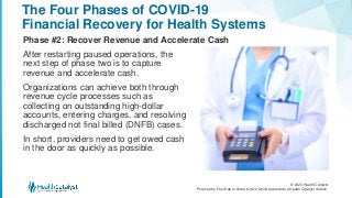© 2020 Health Catalyst
Proprietary. Feel free to share but we would appreciate a Health Catalyst citation.
The Four Phases of COVID-19
Financial Recovery for Health Systems
Phase #2: Recover Revenue and Accelerate Cash
After restarting paused operations, the
next step of phase two is to capture
revenue and accelerate cash.
Organizations can achieve both through
revenue cycle processes such as
collecting on outstanding high-dollar
accounts, entering charges, and resolving
discharged not final billed (DNFB) cases.
In short, providers need to get owed cash
in the door as quickly as possible.
 