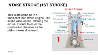 INTAKE STROKE (1ST STROKE)
This is the same as in a
traditional four-stroke engine. The
intake valve opens, allowing the
air-fuel mixture to enter the
combustion chamber as the
piston moves downward.
26/09/2023
5
 