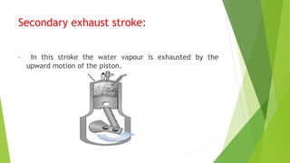 Secondary exhaust stroke:
• In this stroke the water vapour is exhausted by the
upward motion of the piston.
 
