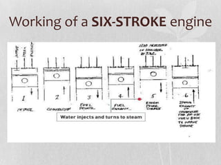 Working of a SIX-STROKE engine

 