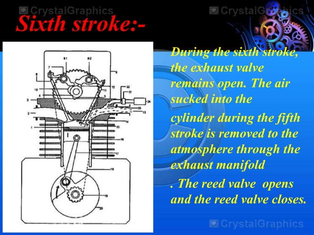 Six Stroke Engine Ppt PPT