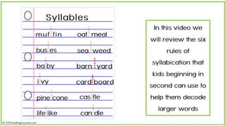 Teaching Kids the Six Syllable Rules