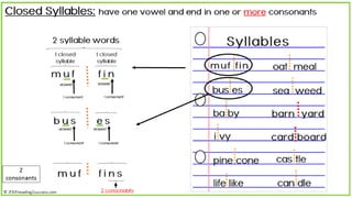 Teaching Kids the Six Syllable Rules
