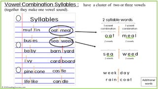 Teaching Kids the Six Syllable Rules