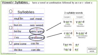 Teaching Kids the Six Syllable Rules