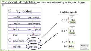 Teaching Kids the Six Syllable Rules