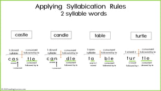 Teaching Kids the Six Syllable Rules