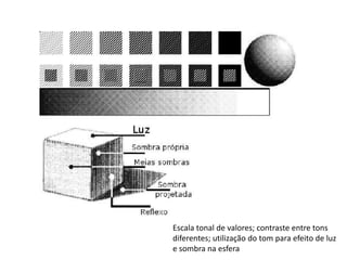 Escala tonal de valores; contraste entre tons
diferentes; utilização do tom para efeito de luz
e sombra na esfera
 