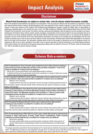 Disclaimer
Scheme Risk-o-meters
Mutual Fund investments are subject to market risks, read all scheme related documents carefully.
None of the aforesaid recommendations are based on any assumptions. These are purely for reference and the investors are requested to consult
their financial advisors before investing. All data/information used in the preparation of this material is specific to a time and may or may not be
relevant in future post issuance of this material. ICICI Prudential Asset Management Company Limited (the AMC) takes no responsibility of
updating any data/information in this material from time to time. The AMC (including its affiliates), ICICI Prudential Mutual Fund (the Fund), ICICI
Prudential Trust Limited (the Trust) and any of its officers, directors, personnel and employees, shall not liable for any loss, damage of any nature,
including but not limited to direct, indirect, punitive, special, exemplary, consequential, as also any loss of profit in any way arising from the use of
this material in any manner. Nothing contained in this document shall be construed to be an investment advice or an assurance of the benefits of
investing in the any of the Schemes of the Fund. Sectors/stocks mentioned in the article do not constitute any recommendation and the Fund
through its schemes may or may not have any future position in these sectors/stocks. Recipient alone shall be fully responsible for any decision
taken on the basis of this document. The information contained herein is only for the purpose of information and not for distribution and do not
constitute an offer to buy or sell or solicitation of any offer to buy or sell any securities or financial instruments in the United States of America
("US") and/or Canada or for the benefit of US persons (being persons falling within the definition of the term "US Person" under the US Securities
Act, 1933, as amended) or persons residing in Canada.
ICICI Prudential Short Term Fund (An open ended short term debt scheme investing in
instruments such that the Macaulay duration of the portfolio is between 1 Year and 3
Years) is suitable for investors who are seeking*:
• Short term income generation and capital appreciation solution
• A debt fund that aims to generate income by investing in a range of debt and money
market instruments of various maturities
ICICI Prudential Credit Risk Fund (An open ended debt scheme predominantly investing
in AA and below rated corporate bonds) is suitable for investors who are seeking*:
 Medium term savings
 A debt scheme that aims to generate income through investing predominantly in
AA and below rated corporate bonds while maintaining the optimum balance of yield,
safety and liquidity
ICICI Prudential Medium Term Bond Fund (An open ended medium term debt scheme
investing in instruments such that the Macaulay duration of the portfolio is between 3
Years and 4 Years. The Macaulay duration of the portfolio is 1 Year to 4 years under
anticipated adverse situation) is suitable for investors who are seeking*:
 Medium term savings
 A debt scheme that invests in debt and money market instruments with a view to
maximize income while maintaining optimum balance of yield, safety and liquidity
ICICI Prudential All Seasons Bond Fund (An open ended dynamic debt scheme
investing across duration) is suitable for investors who are seeking*:
 All duration savings
 A debt scheme that invests in debt and money market instruments with a view to
maximize income while maintaining optimum balance of yield, safety and liquidity
ICICI Prudential Banking & PSU Debt Fund (An open ended debt scheme predominantly
investing in Debt instruments of banks, Public Sector Undertakings, Public Financial
Institutions and Municipal Bonds.) is suitable for investors who are seeking*
 Short term savings
 An open ended debt scheme predominantly investing in Debt instruments of
banks, Public Sector Undertakings, Public Financial Institutions and Municipal
Bonds
Impact Analysis
*Investors should consult their financial advisers if in doubt about whether the product is suitable for them
Note: The Macaulay duration is the weighted average term to maturity of the cash flows from a bond. The weight of
each cash flow is determined by dividing the present value of the cash flow by the price.
 