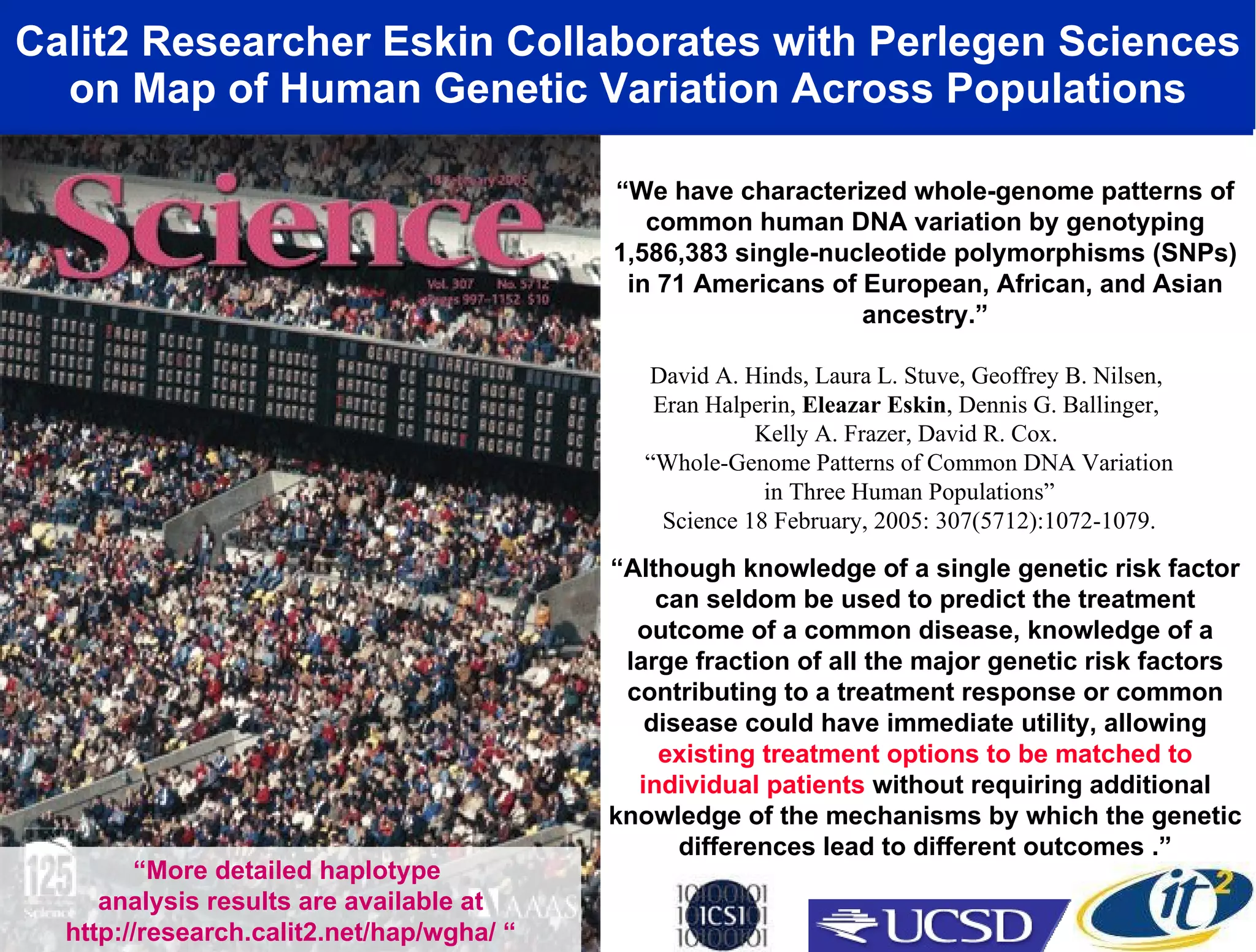 Calit2 Researcher Eskin Collaborates with Perlegen Sciences on Map of Human Genetic Variation Across Populations David A. Hinds, Laura L. Stuve, Geoffrey B. Nilsen,  Eran Halperin,  Eleazar Eskin , Dennis G. Ballinger,  Kelly A. Frazer, David R. Cox.  “ Whole-Genome Patterns of Common DNA Variation in Three Human Populations”  Science 18 February, 2005: 307(5712):1072-1079. “ We have characterized whole-genome patterns of common human DNA variation by genotyping 1,586,383 single-nucleotide polymorphisms (SNPs) in 71 Americans of European, African, and Asian ancestry.” “ Although knowledge of a single genetic risk factor can seldom be used to predict the treatment outcome of a common disease, knowledge of a large fraction of all the major genetic risk factors contributing to a treatment response or common disease could have immediate utility, allowing  existing treatment options to be matched to individual patients  without requiring additional knowledge of the mechanisms by which the genetic differences lead to different outcomes .” “ More detailed haplotype  analysis results are available at http://research.calit2.net/hap/wgha/ “ 