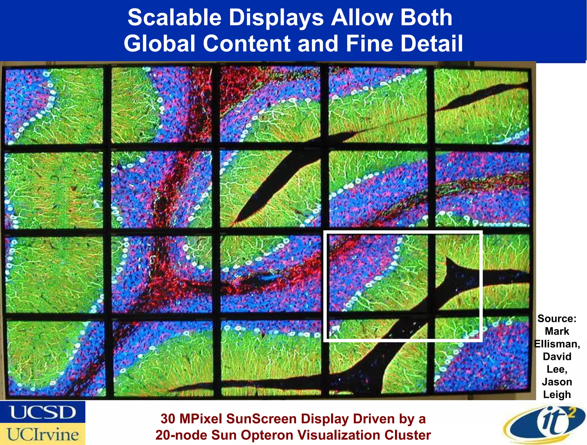 Scalable Displays Allow Both  Global Content and Fine Detail Source: Mark Ellisman, David Lee, Jason Leigh 30 MPixel SunScreen Display Driven by a 20-node Sun Opteron Visualization Cluster 
