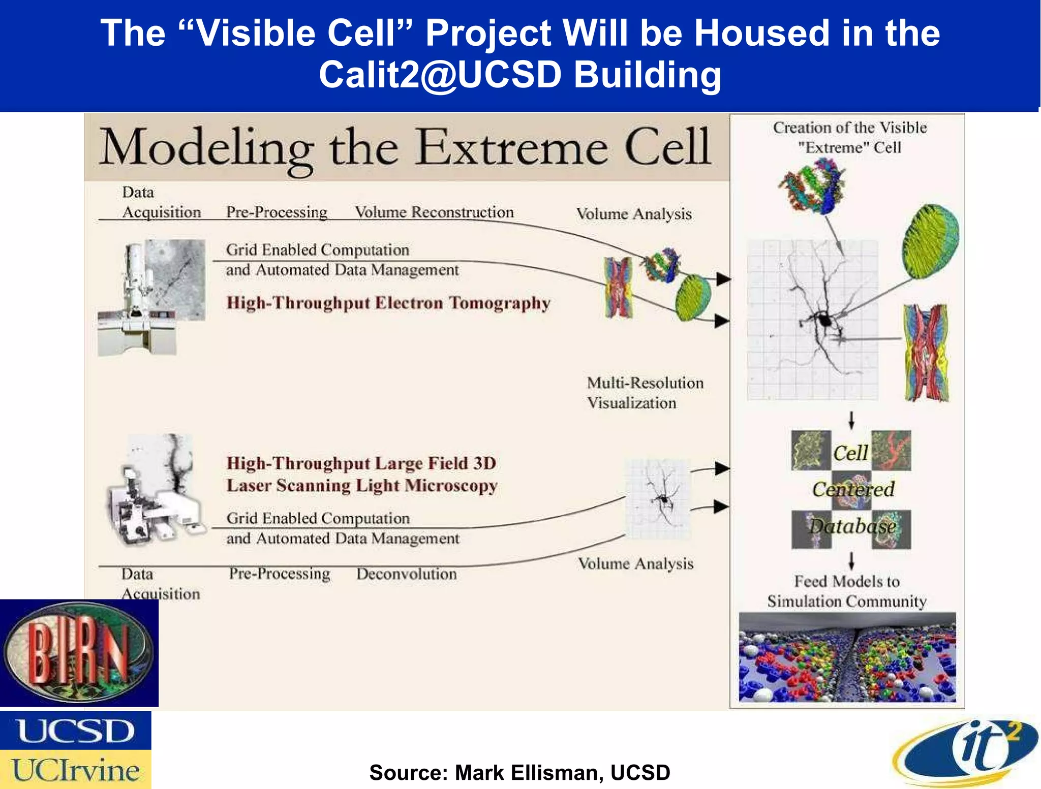 The “Visible Cell” Project Will be Housed in the Calit2@UCSD Building Source: Mark Ellisman, UCSD 