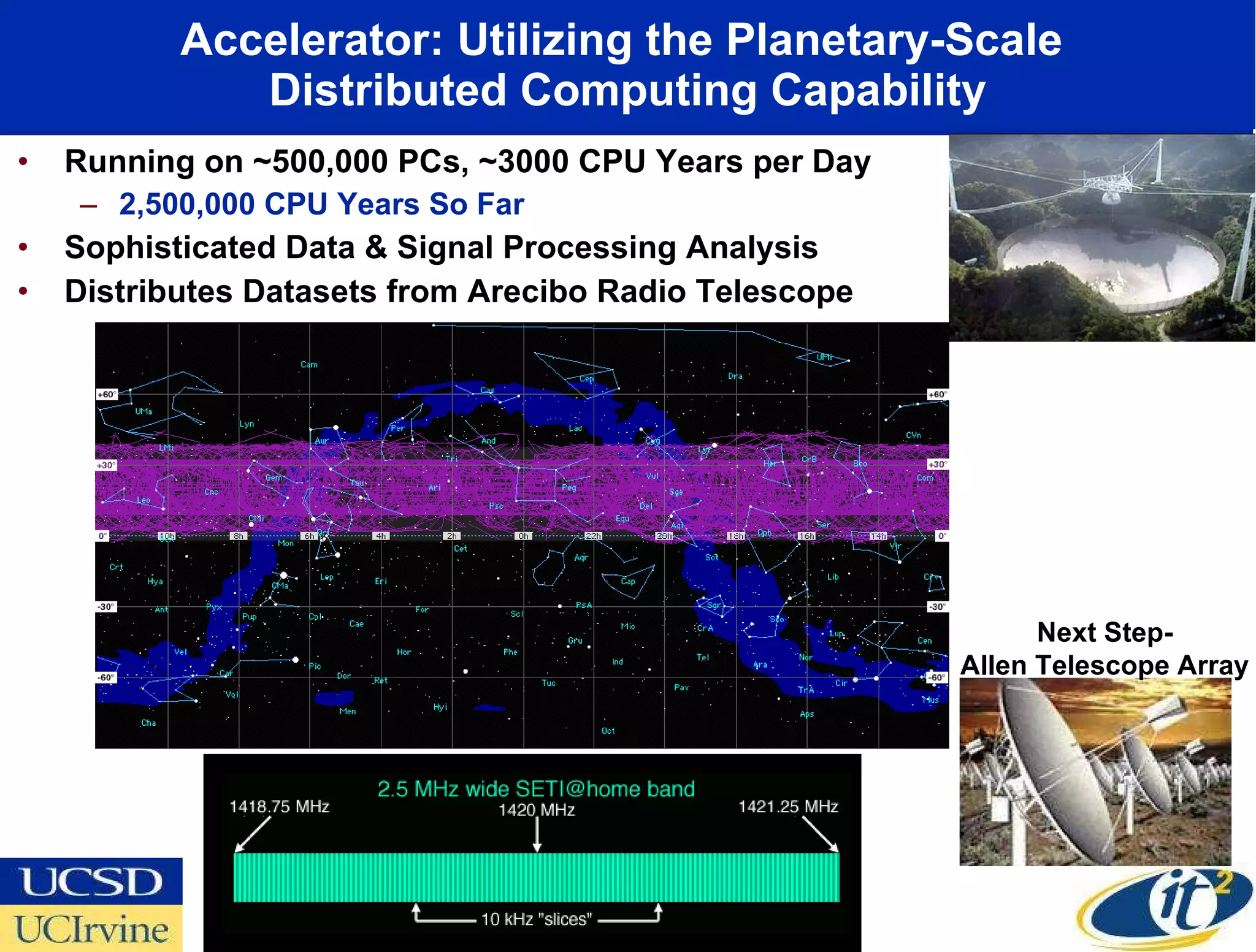 Accelerator: Utilizing the Planetary-Scale  Distributed Computing Capability Running on ~500,000 PCs, ~3000 CPU Years per Day 2,500,000 CPU Years So Far Sophisticated Data & Signal Processing Analysis Distributes Datasets from Arecibo Radio Telescope Next Step- Allen Telescope Array 