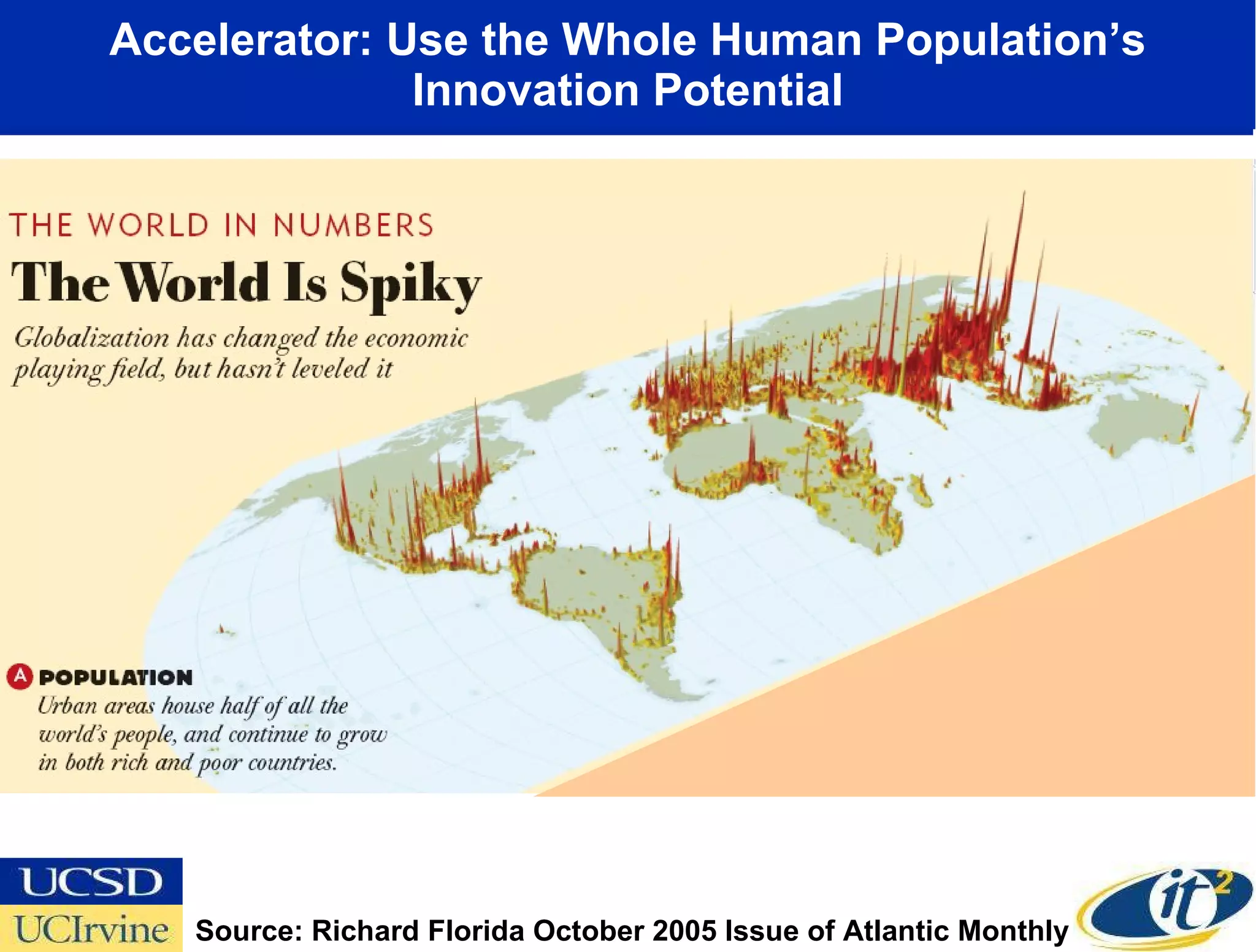 Accelerator: Use the Whole Human Population’s Innovation Potential Source: Richard Florida October 2005 Issue of Atlantic Monthly 