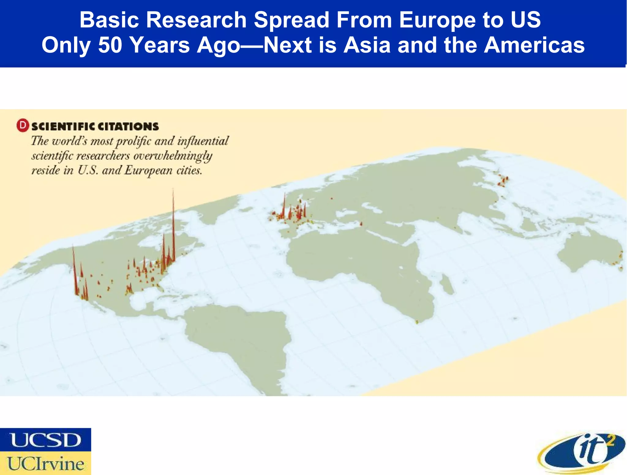 Basic Research Spread From Europe to US  Only 50 Years Ago—Next is Asia and the Americas 