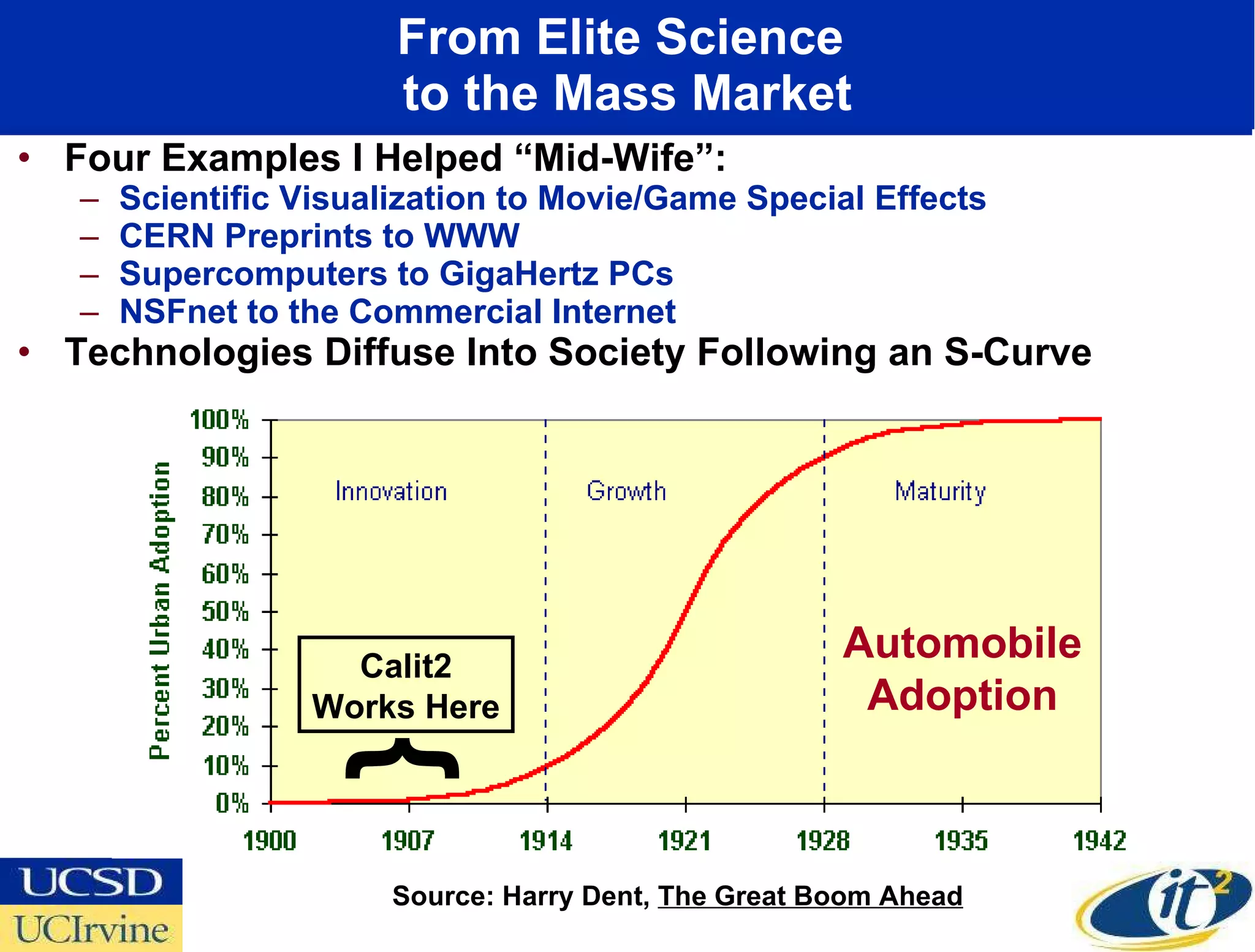 From Elite Science  to the Mass Market Four Examples I Helped “Mid-Wife”: Scientific Visualization to Movie/Game Special Effects CERN Preprints to WWW Supercomputers to GigaHertz PCs NSFnet to the Commercial Internet Technologies Diffuse Into Society Following an S-Curve Automobile  Adoption  Source: Harry Dent,  The Great Boom Ahead Calit2 Works Here { 