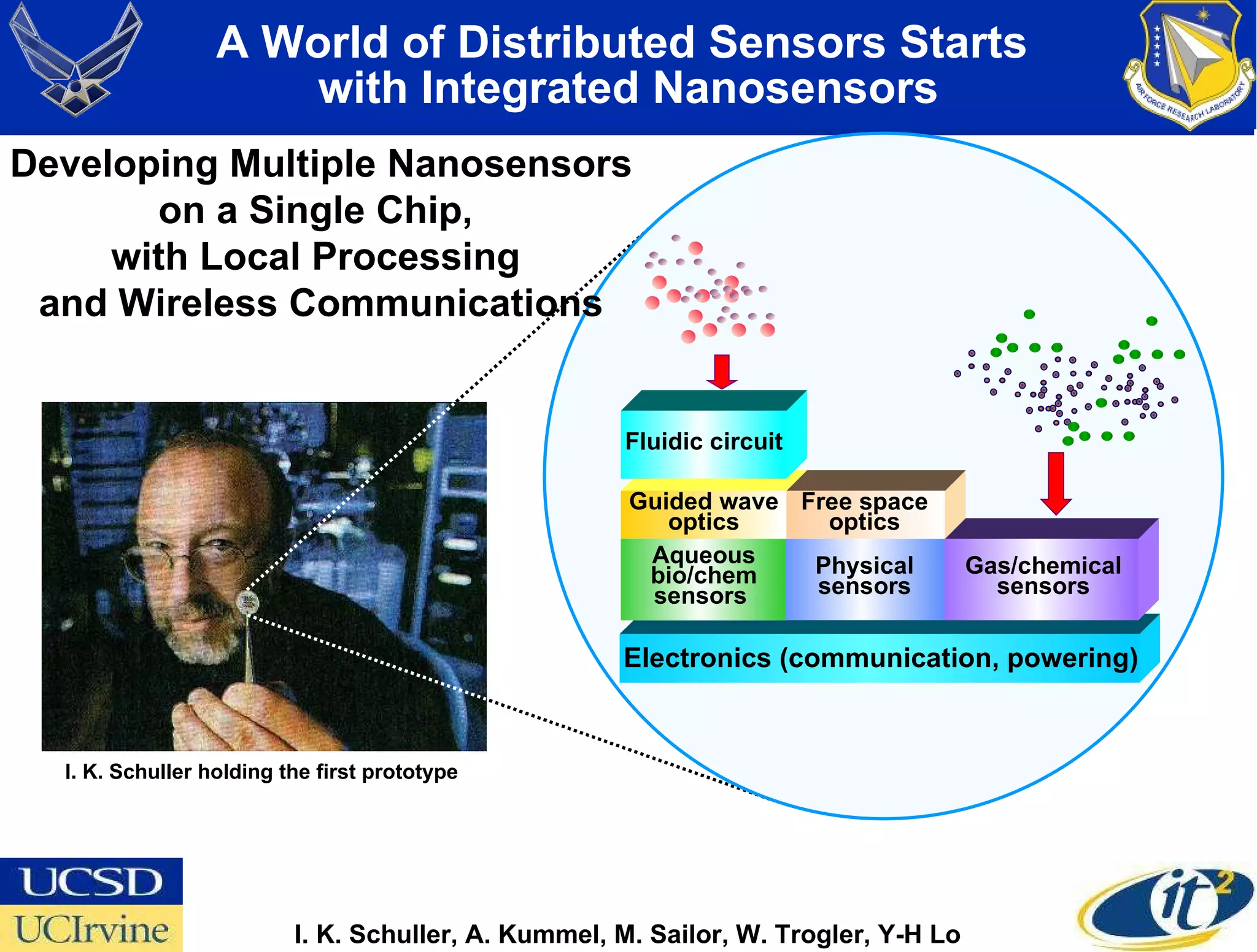 A World of Distributed Sensors Starts  with Integrated Nanosensors I. K. Schuller holding the first prototype  I. K. Schuller, A. Kummel, M. Sailor, W. Trogler, Y-H Lo Developing Multiple Nanosensors on a Single Chip,  with Local Processing  and Wireless Communications Guided wave optics Aqueous bio/chem sensors   Fluidic circuit Free space optics Physical sensors Gas/chemical sensors Electronics (communication, powering) 
