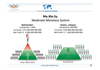 www.sixthcontinent.org
Mo.Mo.Sy.	
  	
  
Moderate	
  Monetary	
  System	
  
From 2013 to…From 1900 to 2012
Red-­‐harmful:	
  
Companies:	
  1.600	
  
Turnover:	
  $	
  47.000.000.000.000	
  
Net	
  Proﬁt:	
  $	
  	
  	
  6.600.000.000.000	
  
Greens	
  -­‐	
  virtuous:	
  
Companies:	
  600.000	
  
Turnover:	
  $	
  60.800.000.000.000	
  
Net	
  Proﬁt:	
  $	
  	
  	
  1.600.000.000.000	
  
10	
  
 