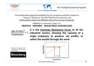 www.sixthcontinent.org 9	
  
Net	
  Proﬁts	
  2	
  
Employees	
  
=	
  2	
  
It	
   is	
   the	
   Common	
   Resistance	
   Curve	
   to	
   all	
   the	
  
industrial	
   sectors,	
   showing	
   the	
   capacity	
   of	
   a	
  
single	
   employee	
   to	
   produce	
   net	
   proﬁts,	
   or	
  
rather	
  the	
  wealth	
  through	
  the	
  work.	
  
MoMoSy	
  is	
  a	
  cosumers'	
  asset,	
  it	
  is:	
  
OBJECTIVE	
  –	
  VERIFIABLE	
  –	
  ANALIZE	
  FREELY	
  AVAILABLE	
  DATA	
  
The	
  mathema6cal	
  algorythm	
  MoMoSy	
  list	
  the	
  companies	
  and	
  their	
  products	
  in	
  	
  
“virtuous”	
  (Green)	
  or	
  “harmful”(Red)	
  for	
  the	
  economy,	
  and	
  	
  
SixthCon6nent	
  allows	
  the	
  aﬃlia6on	
  only	
  of	
  the	
  virtuous	
  Companies.	
  
The	
  Toroidal	
  Economical	
  System	
  
NetProfit
Employees
MoMoSy	
  is	
  the	
  algorythm	
  used	
  
to	
   develop	
   the	
   app	
   Overproﬁt	
  
for	
  Bloomberg.	
  
 