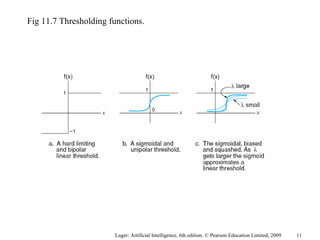 Luger: Artificial Intelligence, 6th edition. © Pearson Education Limited, 2009
Fig 11.7 Thresholding functions.
11
 