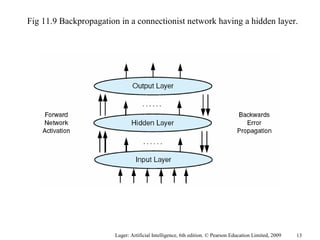 Luger: Artificial Intelligence, 6th edition. © Pearson Education Limited, 2009
Fig 11.9 Backpropagation in a connectionist network having a hidden layer.
13
 
