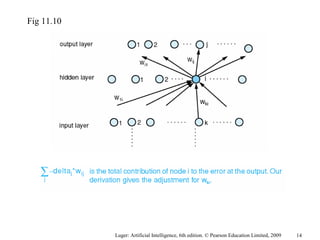 Luger: Artificial Intelligence, 6th edition. © Pearson Education Limited, 2009
Fig 11.10
14
 