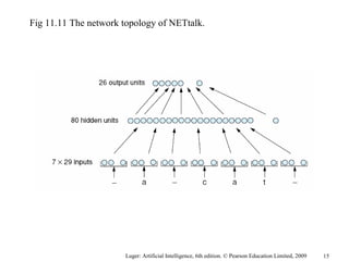 Luger: Artificial Intelligence, 6th edition. © Pearson Education Limited, 2009
Fig 11.11 The network topology of NETtalk.
15
 