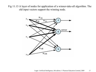 Luger: Artificial Intelligence, 6th edition. © Pearson Education Limited, 2009
Fig 11.13 A layer of nodes for application of a winner-take-all algorithm. The
old input vectors support the winning node.
17
 