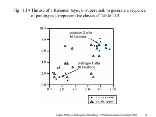 Luger: Artificial Intelligence, 6th edition. © Pearson Education Limited, 2009
Fig 11.14 The use of a Kohonen layer, unsupervised, to generate a sequence
of prototypes to represent the classes of Table 11.3.
18
 