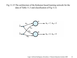 Luger: Artificial Intelligence, 6th edition. © Pearson Education Limited, 2009
Fig 11.15 The architecture of the Kohonen based learning network for the
data of Table 11.3 and classification of Fig 11.4.
19
 