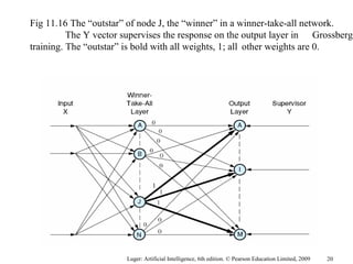 Luger: Artificial Intelligence, 6th edition. © Pearson Education Limited, 2009
Fig 11.16 The “outstar” of node J, the “winner” in a winner-take-all network.
The Y vector supervises the response on the output layer in Grossberg
training. The “outstar” is bold with all weights, 1; all other weights are 0.
20
 