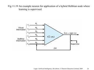 Luger: Artificial Intelligence, 6th edition. © Pearson Education Limited, 2009
Fig 11.19 An example neuron for application of a hybrid Hebbian node where
learning is supervised.
24
 