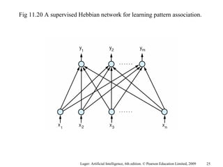Luger: Artificial Intelligence, 6th edition. © Pearson Education Limited, 2009
Fig 11.20 A supervised Hebbian network for learning pattern association.
25
 
