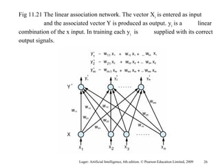 Luger: Artificial Intelligence, 6th edition. © Pearson Education Limited, 2009
Fig 11.21 The linear association network. The vector Xi
is entered as input
and the associated vector Y is produced as output. yi
is a linear
combination of the x input. In training each yi
is supplied with its correct
output signals.
26
 