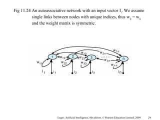 Luger: Artificial Intelligence, 6th edition. © Pearson Education Limited, 2009
Fig 11.24 An autoassociative network with an input vector Ii
. We assume
single links between nodes with unique indices, thus wij
= wij
and the weight matrix is symmetric.
29
 