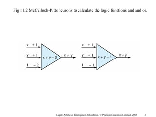 Luger: Artificial Intelligence, 6th edition. © Pearson Education Limited, 2009
Fig 11.2 McCulloch-Pitts neurons to calculate the logic functions and and or.
3
 