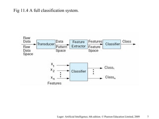Luger: Artificial Intelligence, 6th edition. © Pearson Education Limited, 2009
Fig 11.4 A full classification system.
7
 