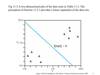 Luger: Artificial Intelligence, 6th edition. © Pearson Education Limited, 2009
Fig 11.5 A two-dimensional plot of the data oints in Table 11.3. The
perceptron of Section 11.2.1 provides a linear separation of the data sets.
9
 
