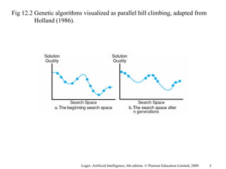 Artificial Intelligence | PPT