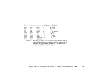 st st+1 at pa (st,s t+1) Ra(st,s t+1)
high high search a R_search
high low search 1 - a R_search
low high search 1 - b -3
low low search b Ρ_σεαρχη
ηιγη ηιγη ωαιτ 1 Ρ_ωαιτ
ηιγη λοω ωαιτ 0 Ρ_ωαιτ
λοω ηιγη ωαιτ 0 Ρ_ωαιτ
λοω λοω ωαιτ 1 Ρ_ωαιτ
λοω ηιγη ρεχηαργε 1 0
λοω λοω ρεχηαργε 0 0
rewards possible from the current state at.
nations of the current state, st, next state , st+1, the actions and
Table 13.1. Transition probabilities and expected rewards for the finite MDP of
the recycling robot example. Thetable contains all possible combi-
Luger: Artificial Intelligence, 6th edition. © Pearson Education Limited, 2009 18
 